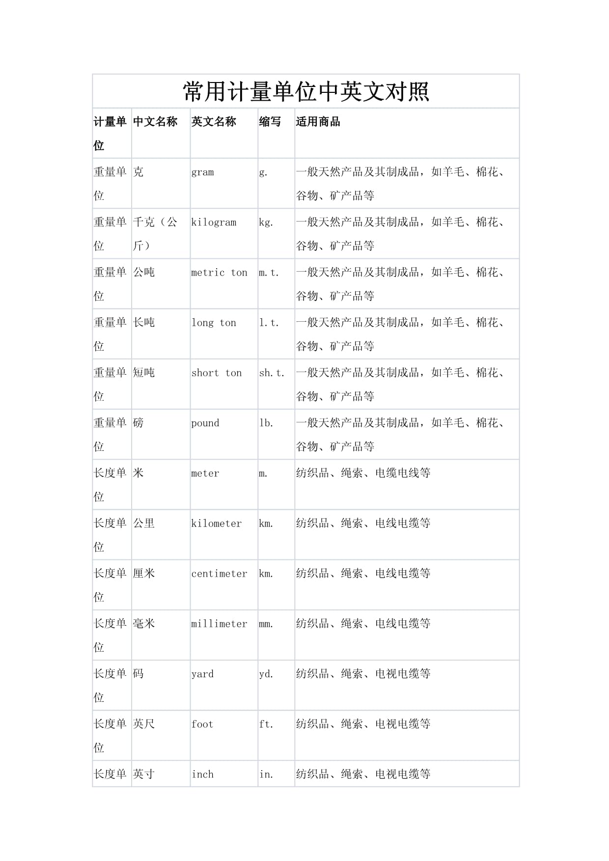 物理世界单位有哪些,物理世界单位有哪些名称 物理世界单位有哪些,物理世界单位有哪些名称