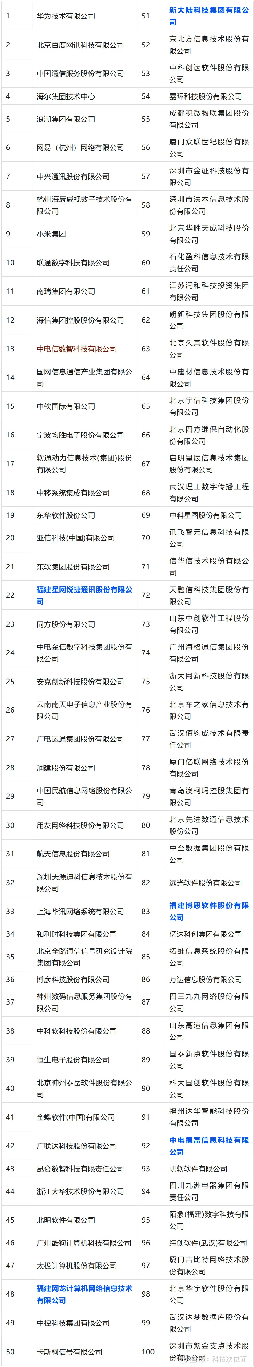盘点科技前沿企业,人体结构几何体速写
