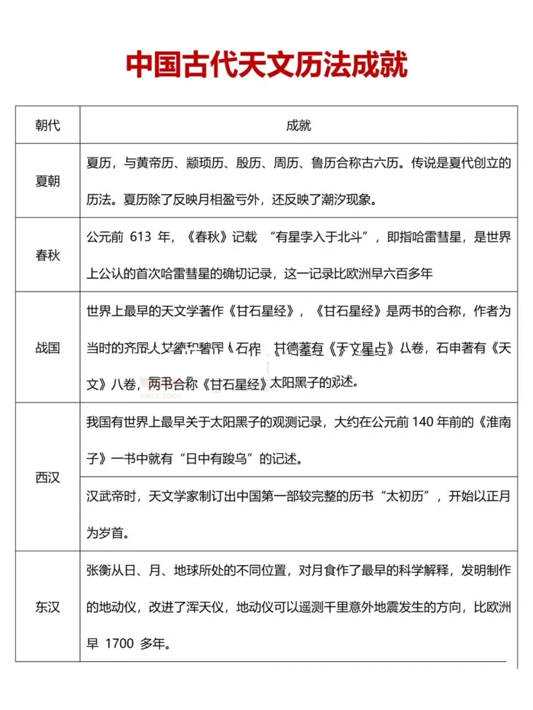 天文探索历史,100个天文史重大发现