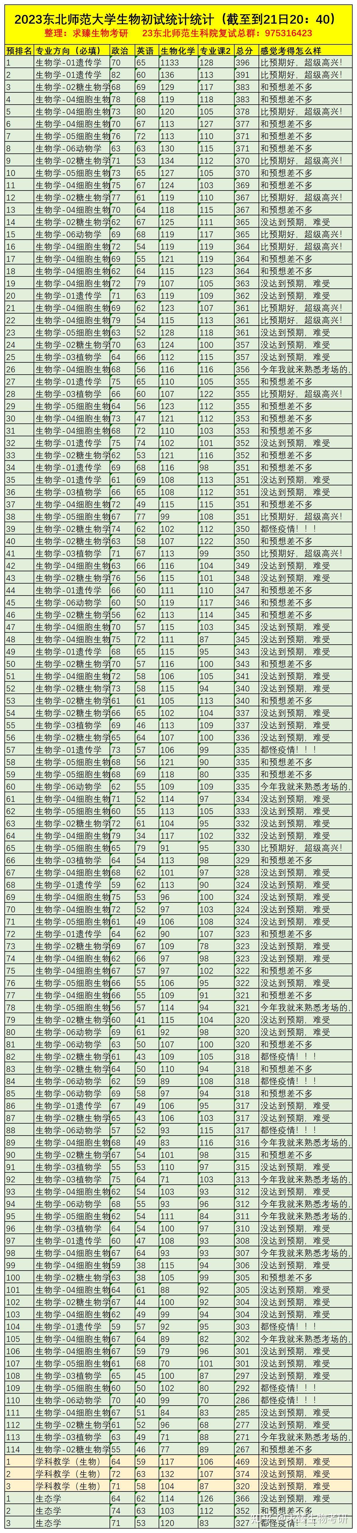 生命科学回报高吗,生命科学这个专业很差吗 生命科学回报高吗,生命科学这个专业很差吗