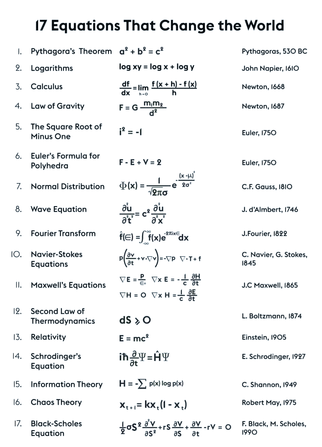 物理世界的数学哲理,物理数学哲学有什么用