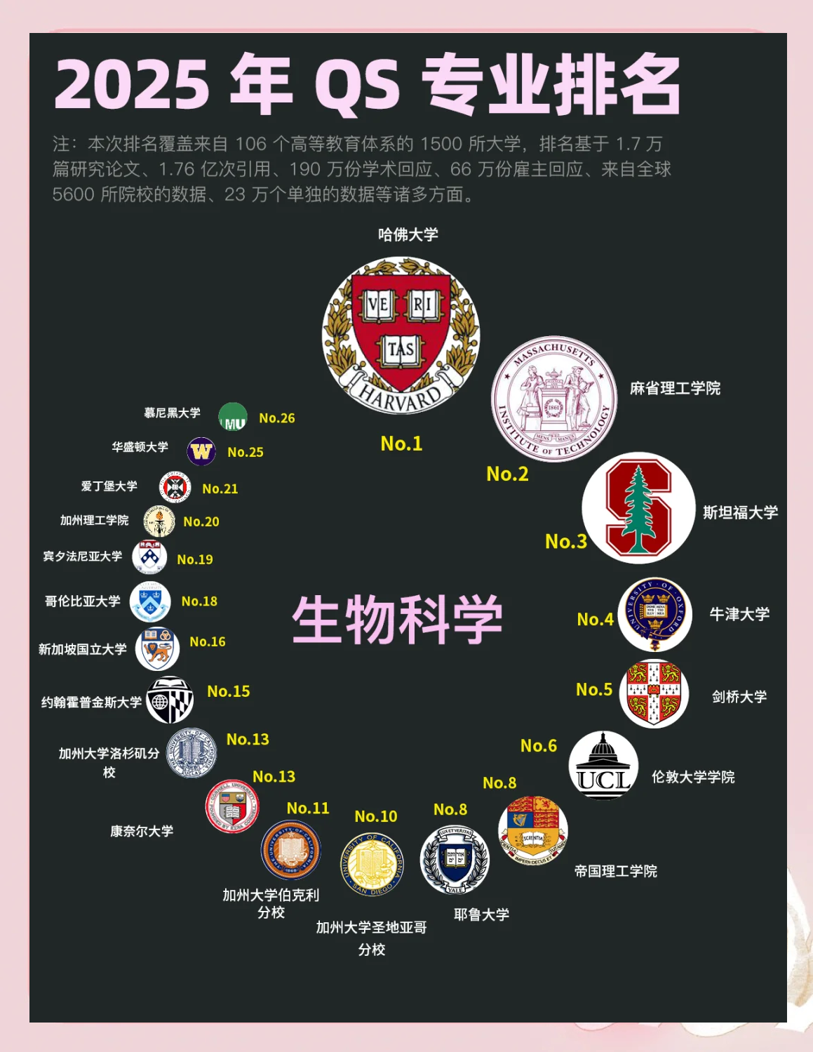 生物生命科学就业方向,生命科学生物学就业方向