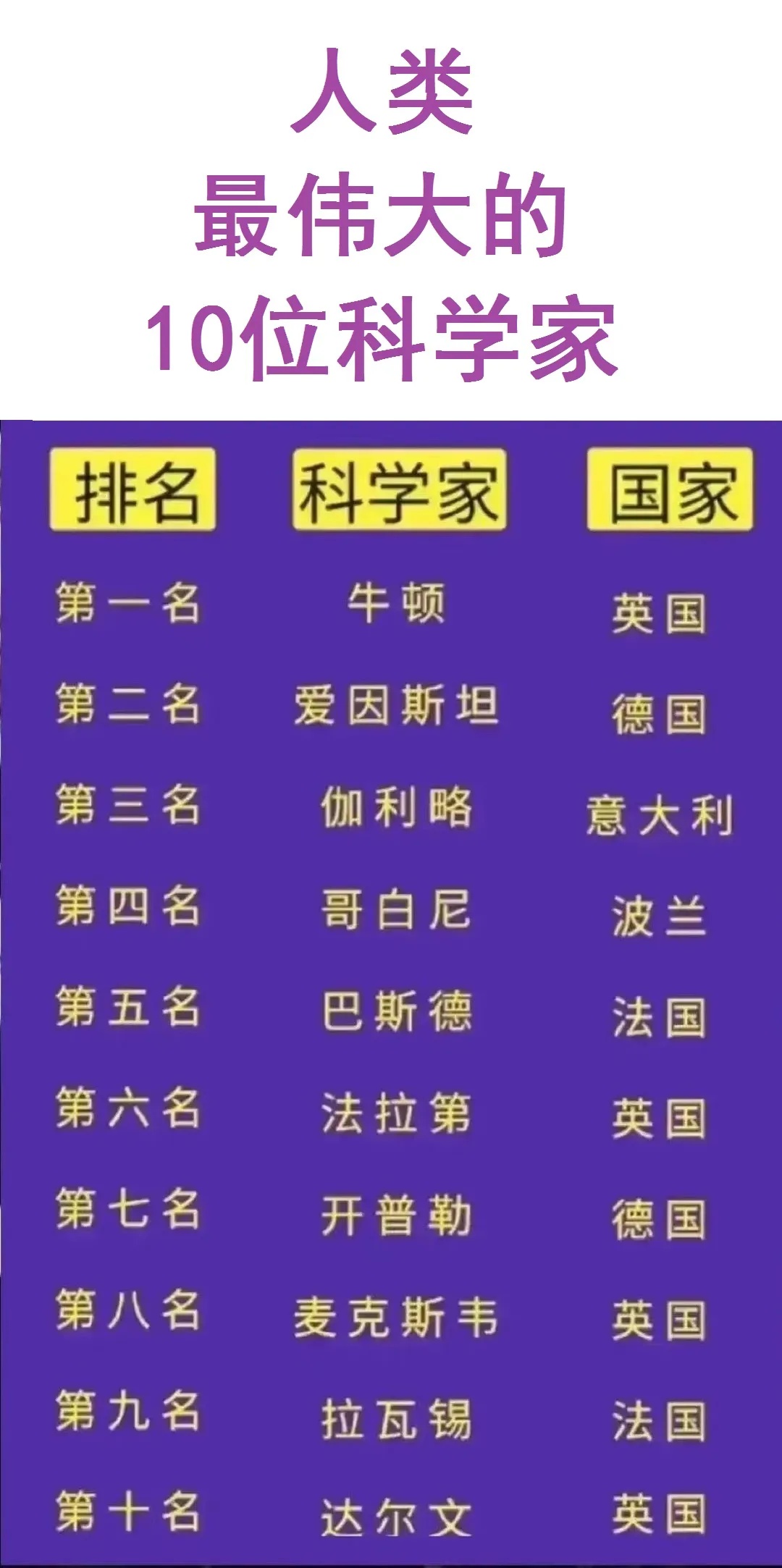 世界物理学家及其功绩,世界十大物理学家及贡献