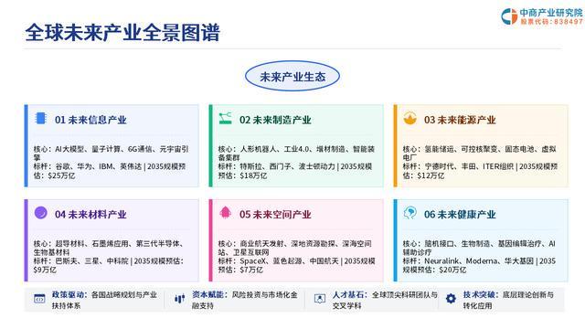 科技前沿分析报告,当今最新科技前沿技术