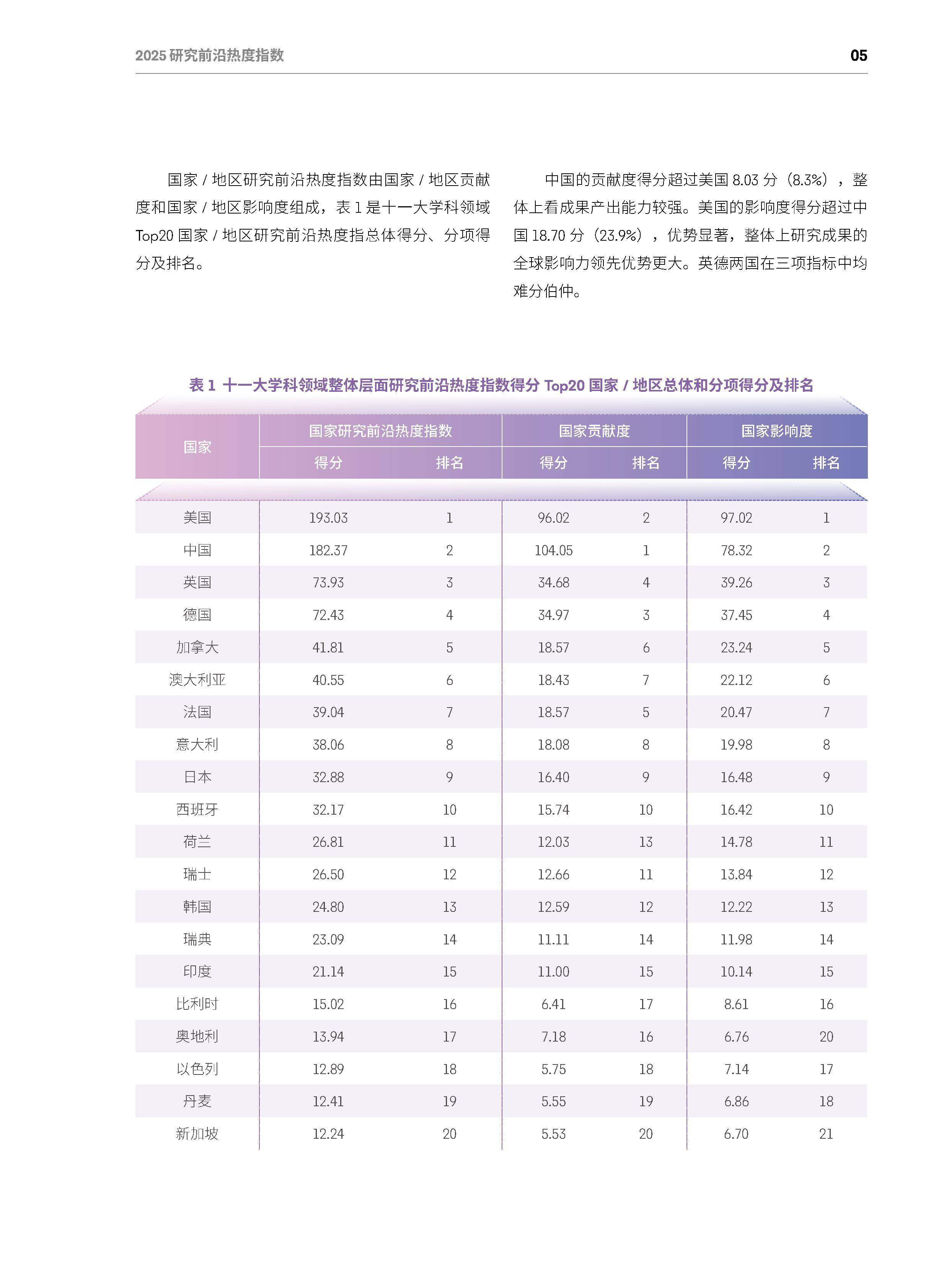 科技前沿分析报告,当今最新科技前沿技术 科技前沿分析报告,当今最新科技前沿技术