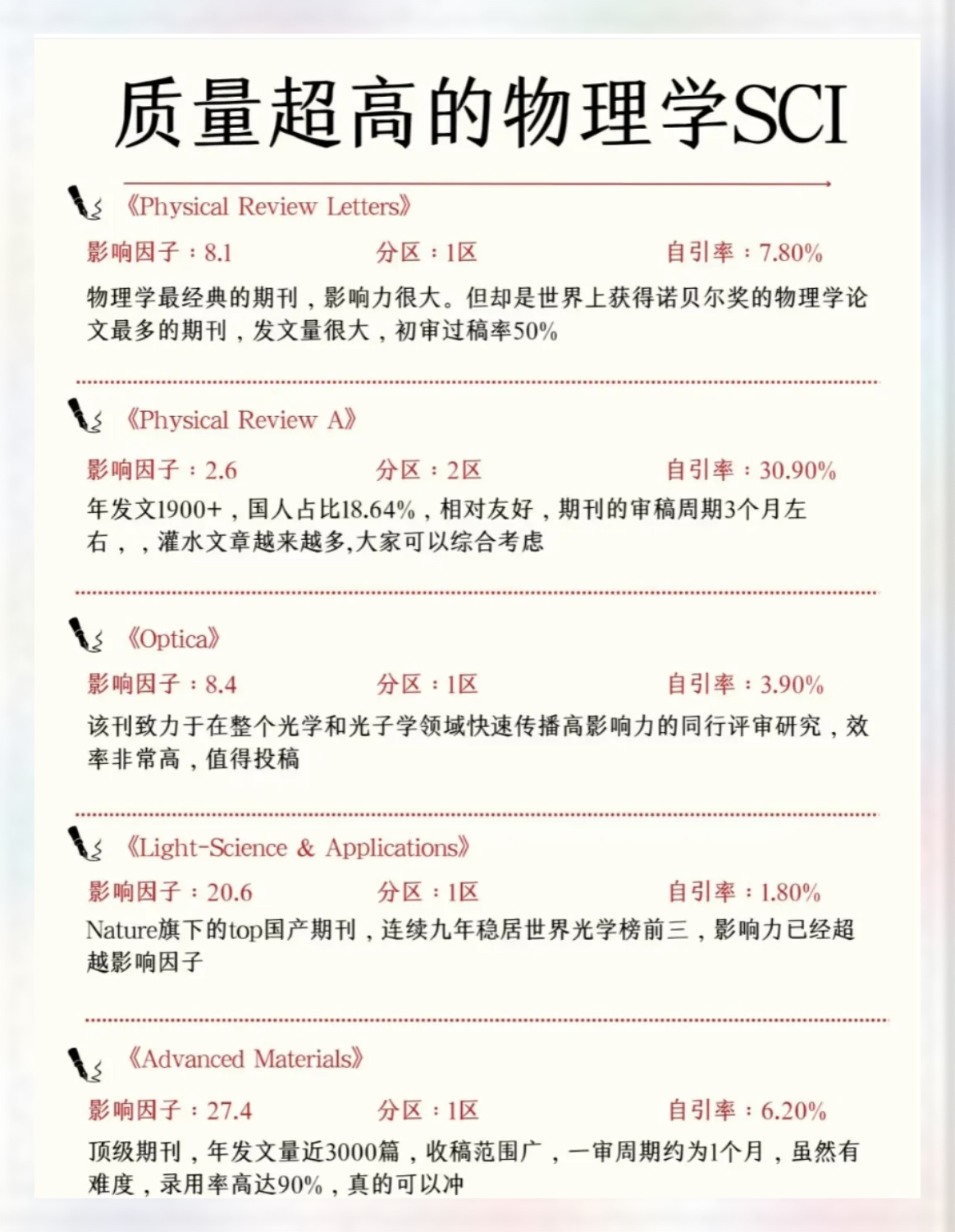 物理学论文世界排名,物理学论文发表网站的排名