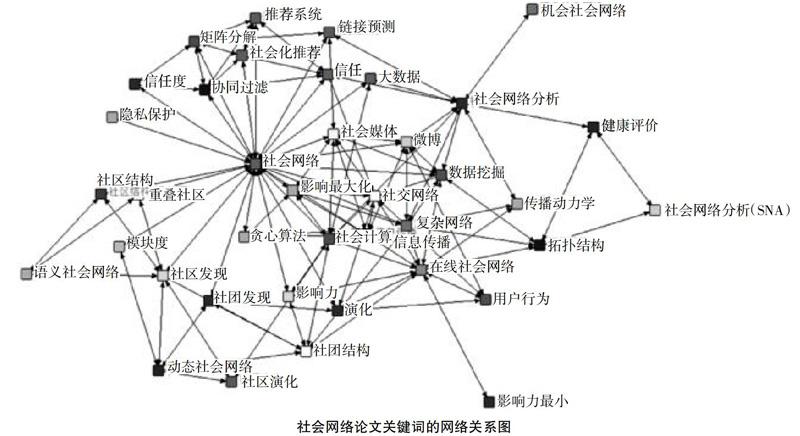 信管专业科技前沿论文,信管专业科技前沿论文范文