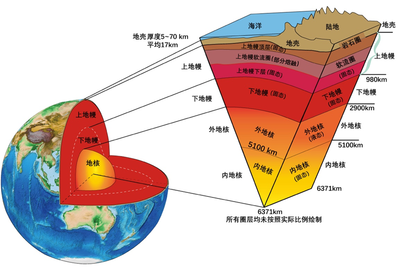 地球科学构架包括哪些,地球科学思维导图简单版