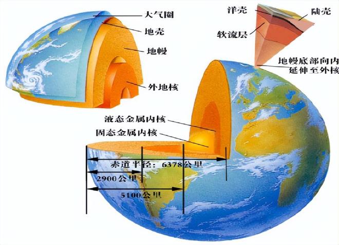 地球科学构架包括哪些,地球科学思维导图简单版 地球科学构架包括哪些,地球科学思维导图简单版