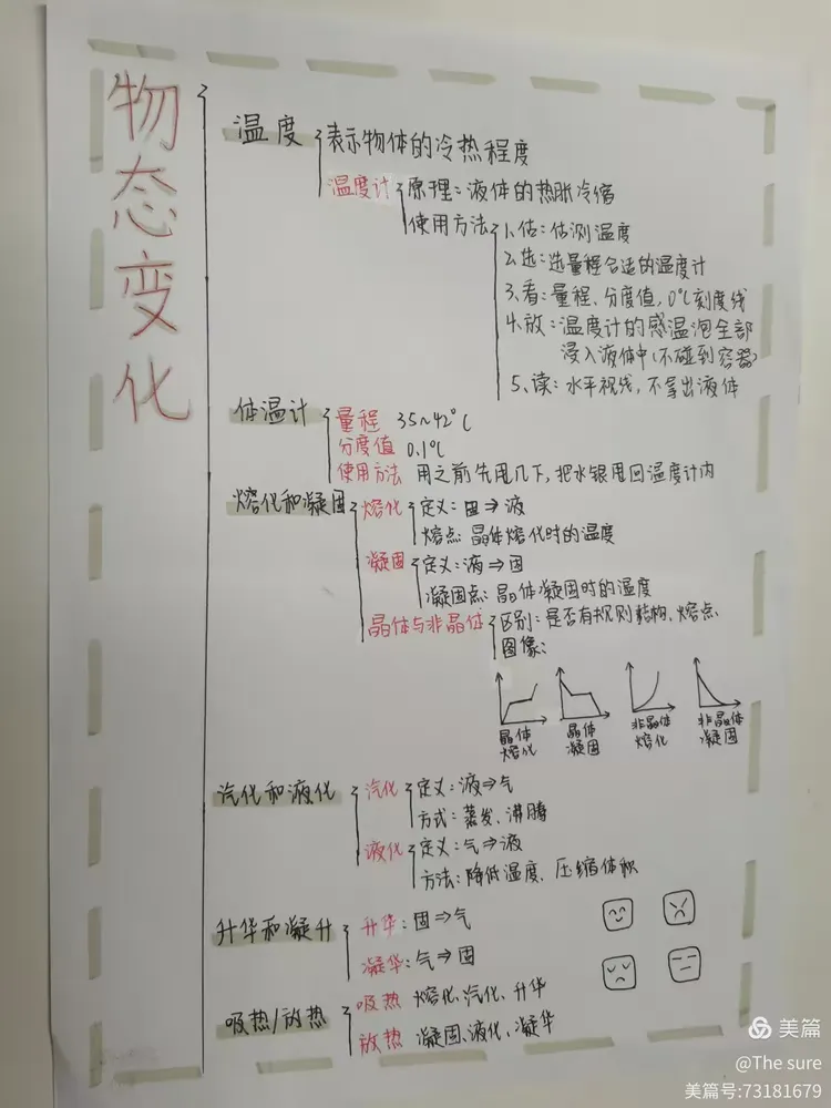 物理大世界物态变化图,浙教版7年级下册物态变化