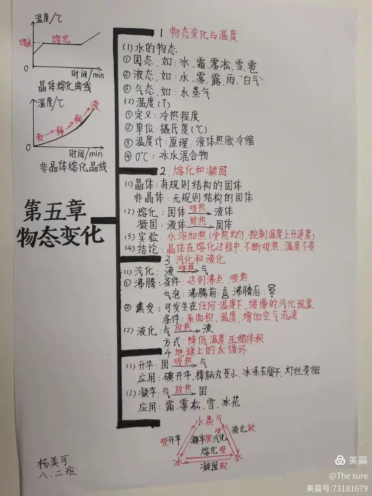 物理大世界物态变化图,浙教版7年级下册物态变化