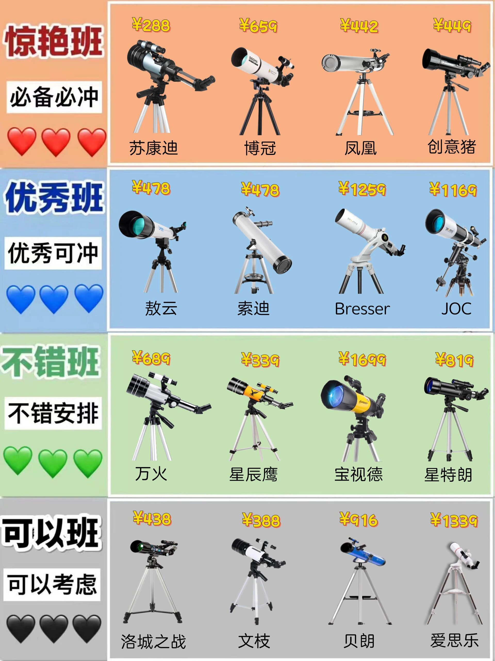 天文科普入门必看,天文科普视频在线播放 天文科普入门必看,天文科普视频在线播放