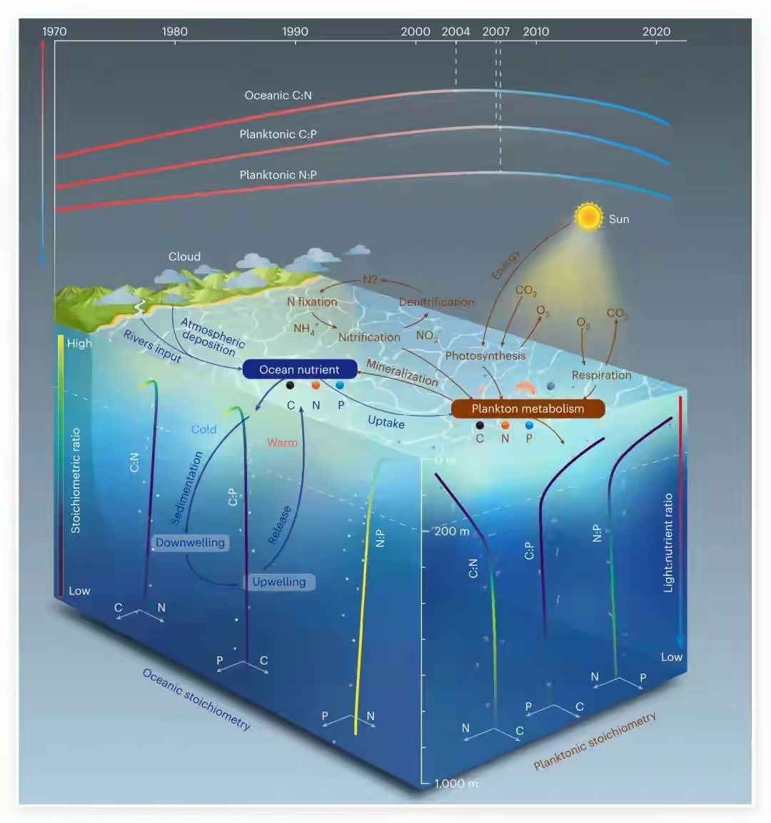 地球科学研究所方向,地球科学学院是名校吗 地球科学研究所方向,地球科学学院是名校吗
