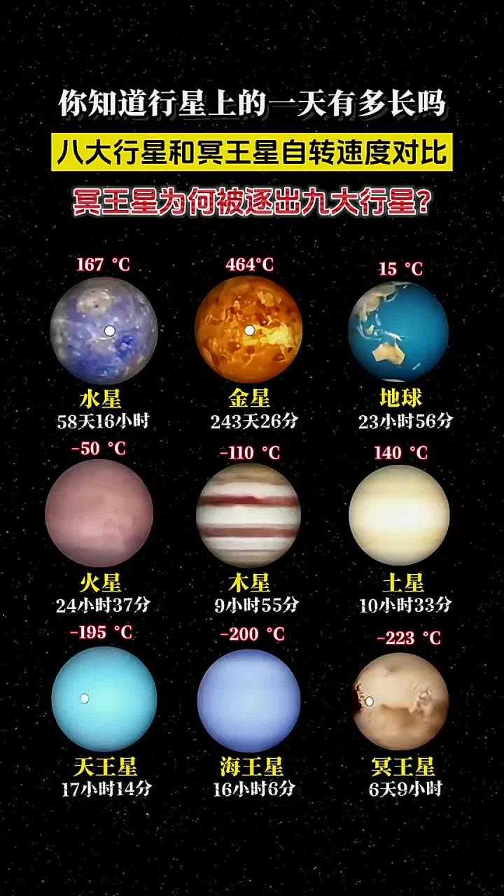 八大行星天文科普,八大行星天文科普图片