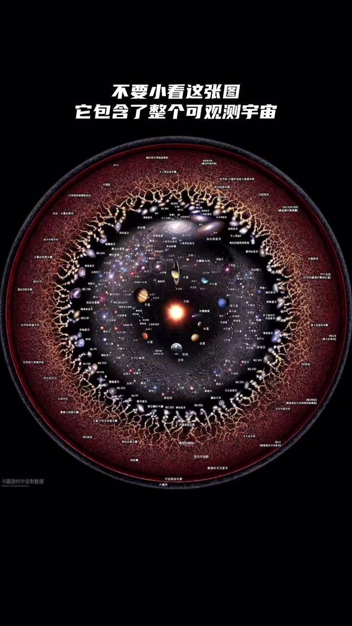 天文科普宇宙有多大,宇宙有多大看一看你就知道了