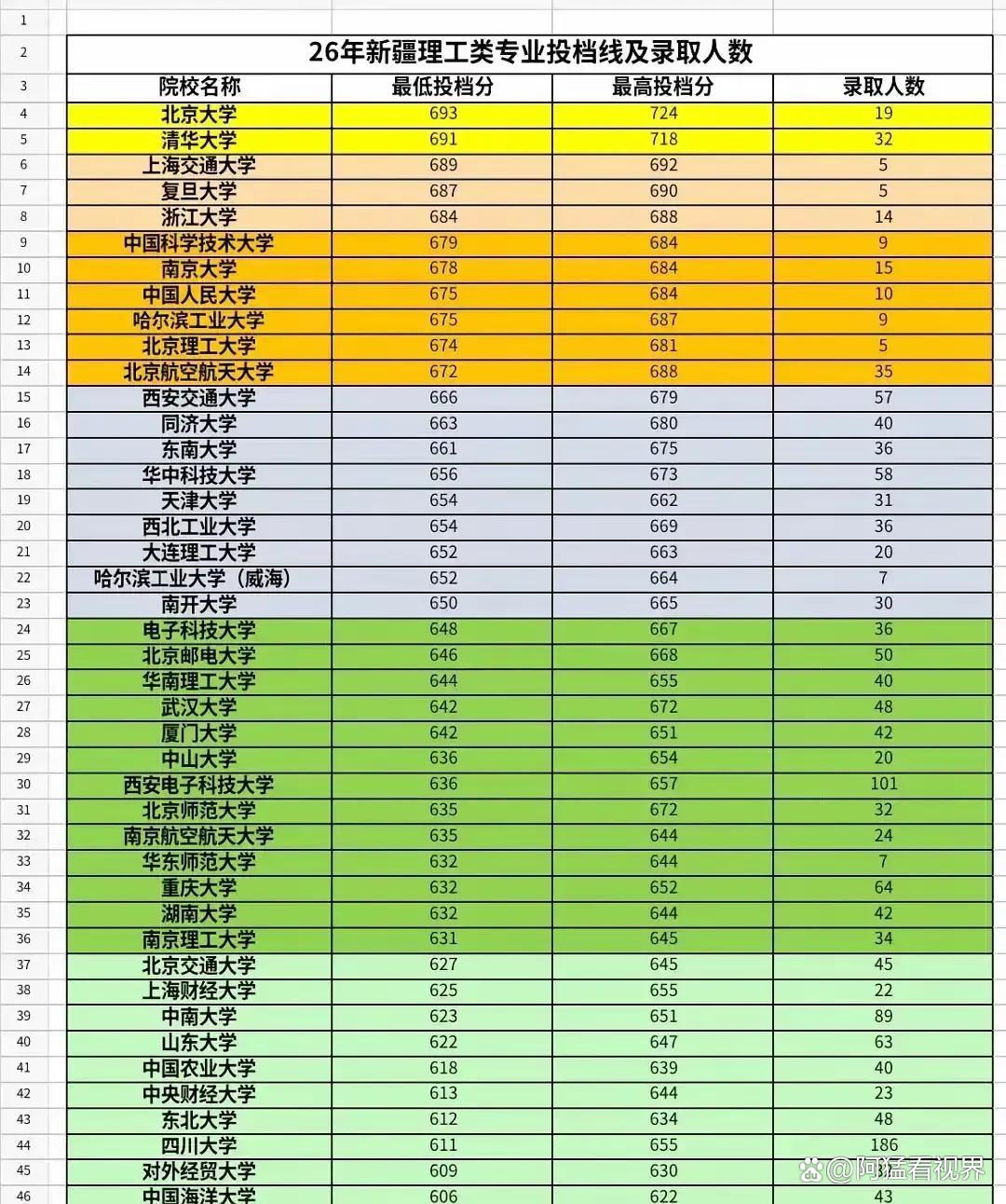 兰大物理系的世界排名,兰大物理系最辉煌的是那一年