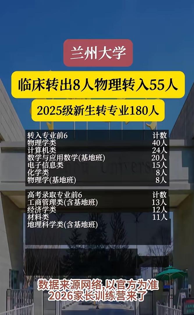兰大物理系的世界排名,兰大物理系最辉煌的是那一年 兰大物理系的世界排名,兰大物理系最辉煌的是那一年