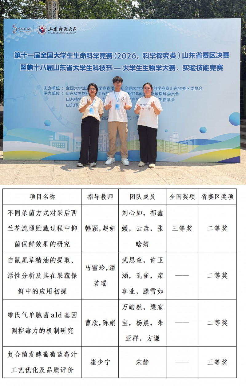 历届生命科学竞赛项目,生命科学竞赛往年获奖名单