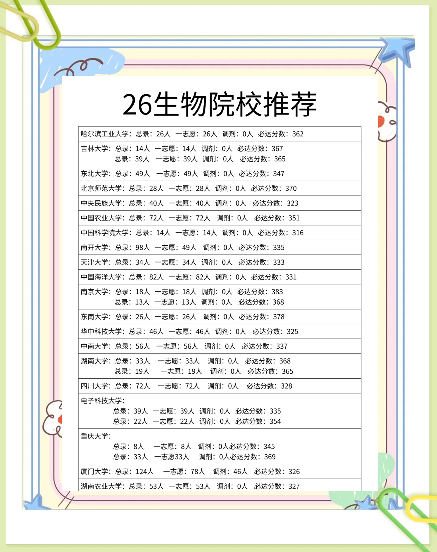 西南民大生命科学,西南民族大学生物学怎么样