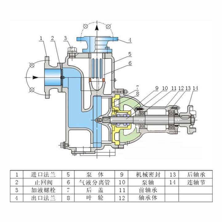 离心泵科技前沿,离心泵的生产工艺和作用