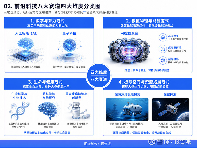 当前的科技前沿在哪里,目前科技前沿技术有哪些