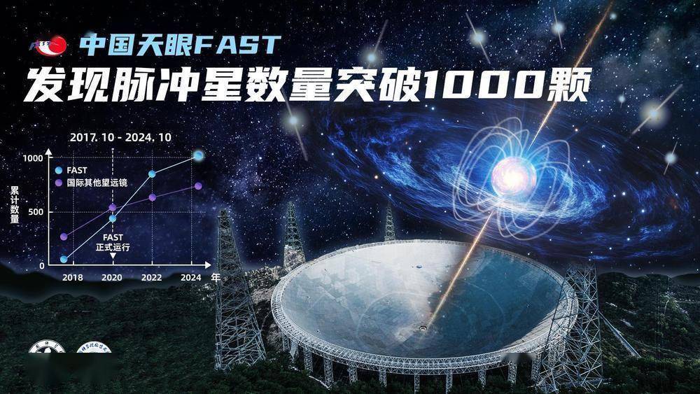 走进天文科普天眼,中国天眼天文小镇简介 走进天文科普天眼,中国天眼天文小镇简介