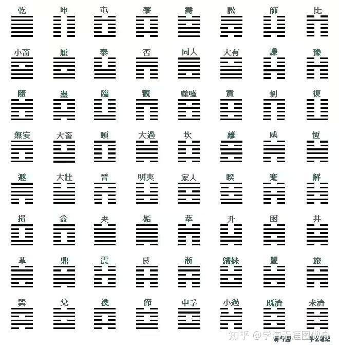 周易是生命科学吗知乎,周易是迷信还是科学还是哲学