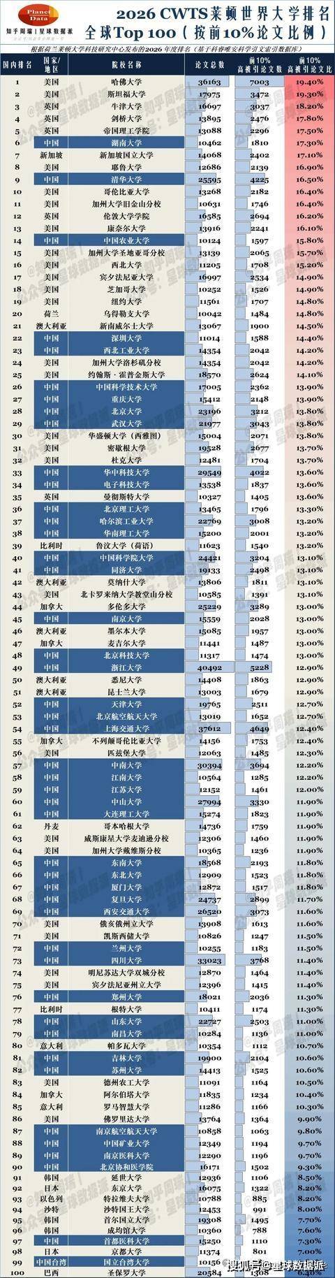 times世界大学排名物理的简单介绍