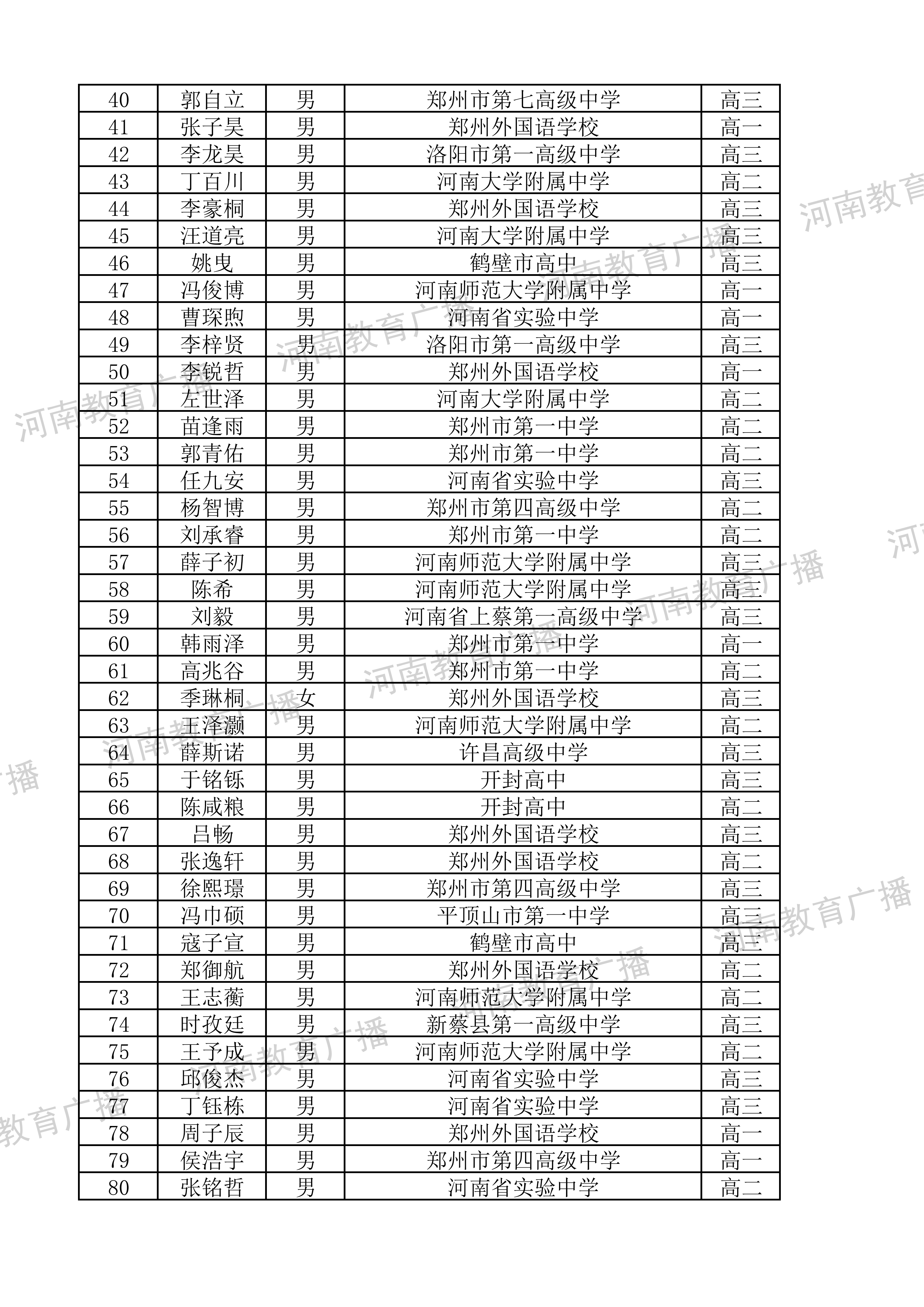 地球科学奥赛省队名单,地球科学奥赛对升学有帮助吗