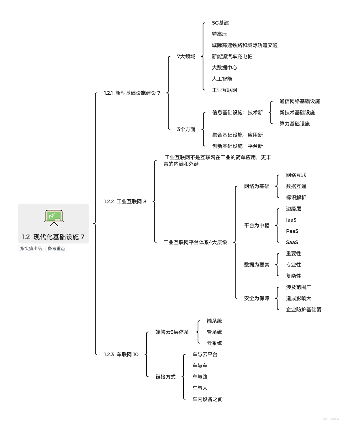 科技前沿思维导图模板,科技前沿思维导图模板下载 科技前沿思维导图模板,科技前沿思维导图模板下载
