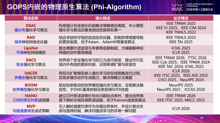 世界知名的物理论坛,世界十大物理学家排名