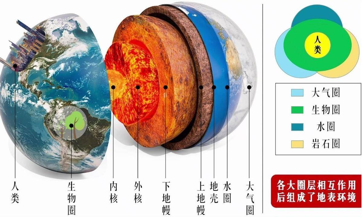 地球科学与3S技术,地球科学与工程期刊是sci吗