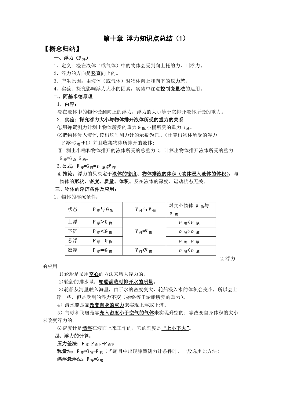 物理实验世界总结,物理实验过程及结论