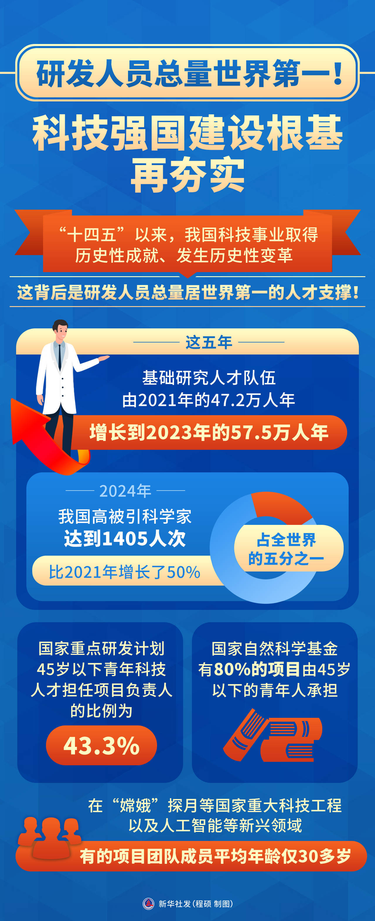 科技前沿10条,科技前沿趋势有哪些 科技前沿10条,科技前沿趋势有哪些