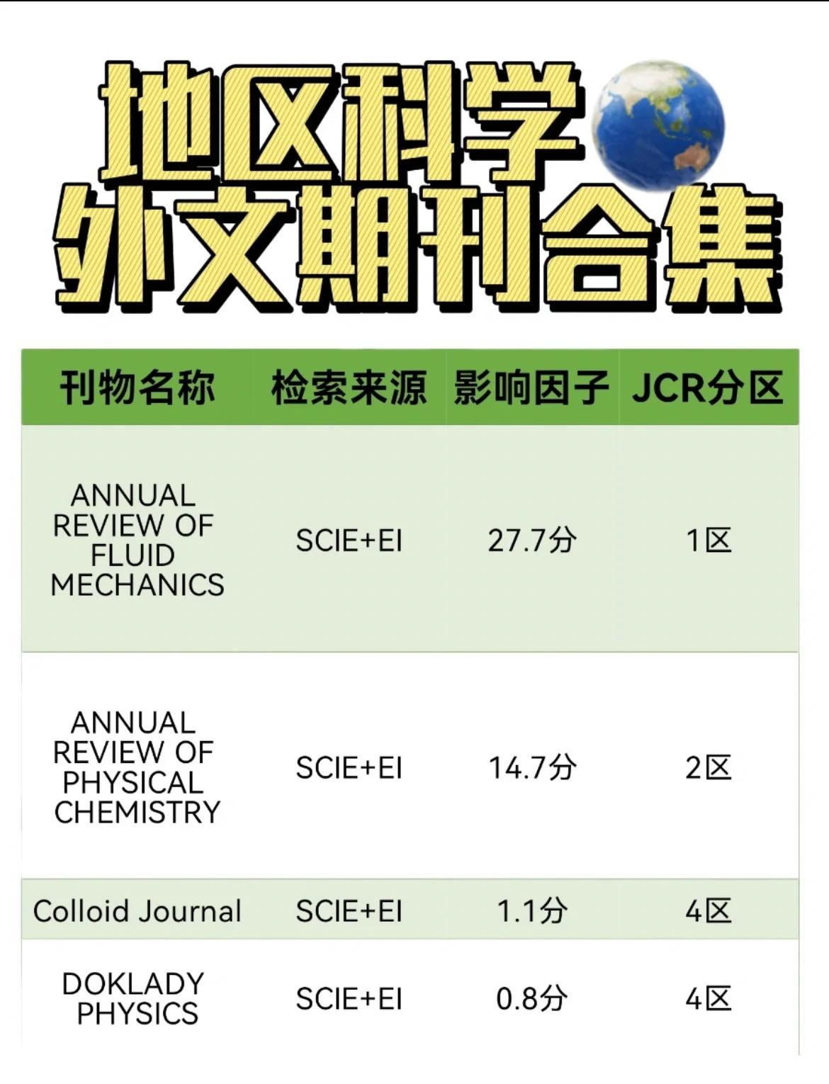 地球科学EI检索,地球科学SCI期刊 地球科学EI检索,地球科学SCI期刊