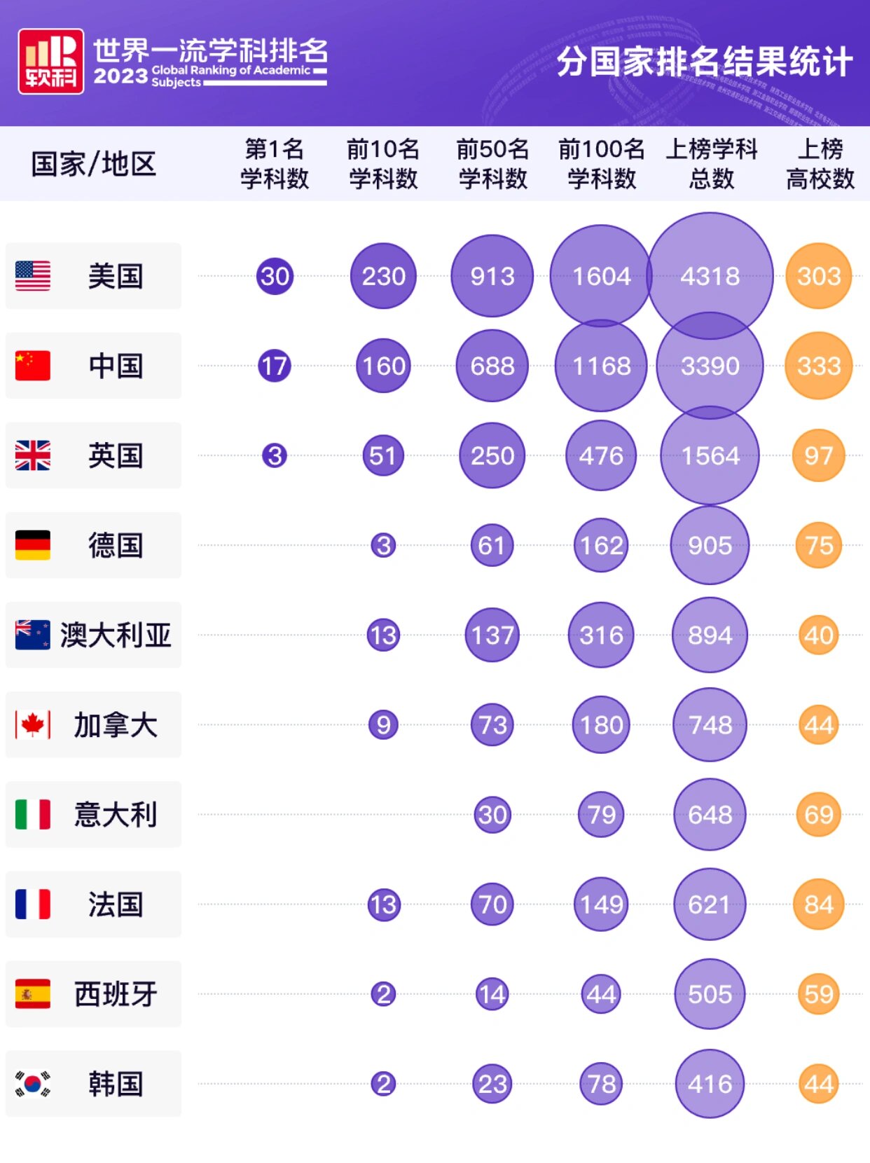 软科物理学科世界排名,软科物理学科世界排名前十