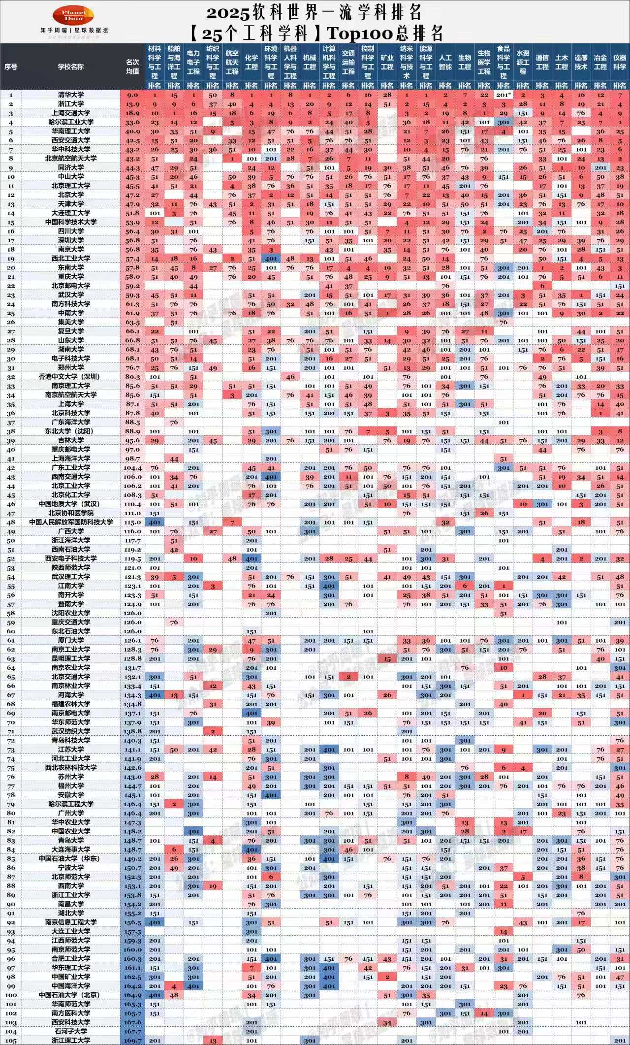 软科物理学科世界排名,软科物理学科世界排名前十 软科物理学科世界排名,软科物理学科世界排名前十