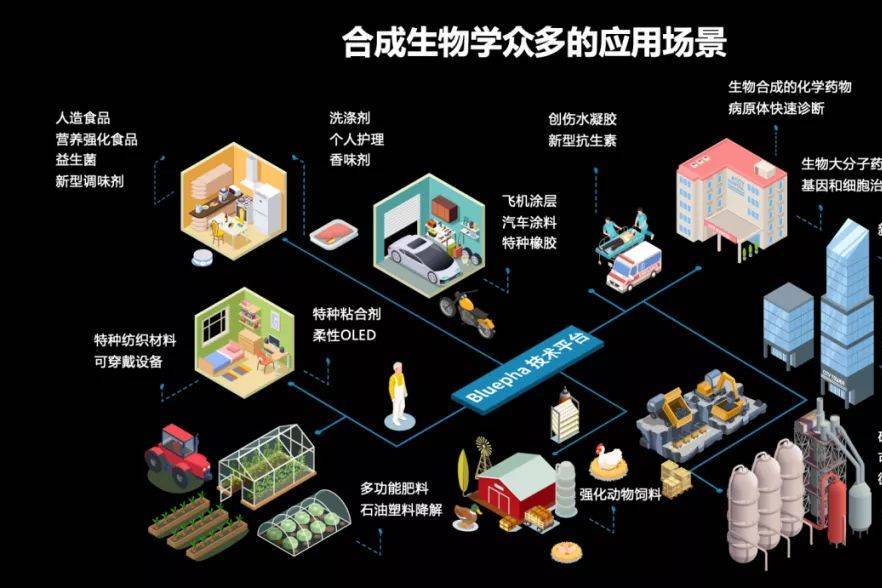 生命科学研究领域权威,生命科学最牛三个研究所 生命科学研究领域权威,生命科学最牛三个研究所