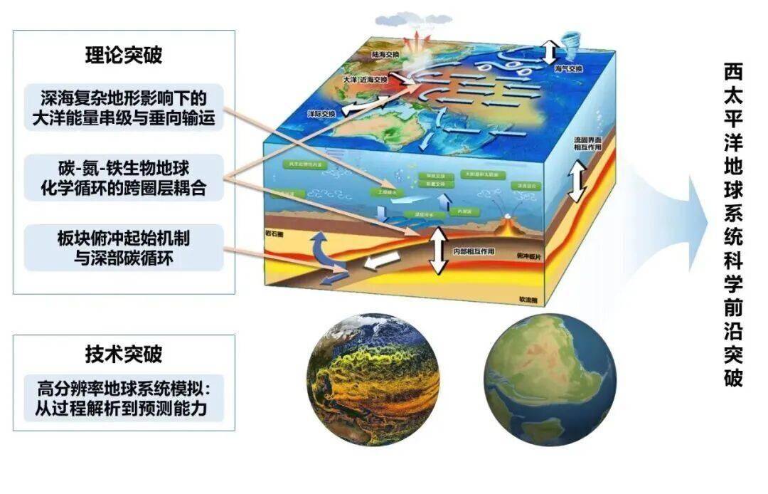地球科学结构,地球结构分层科普海报