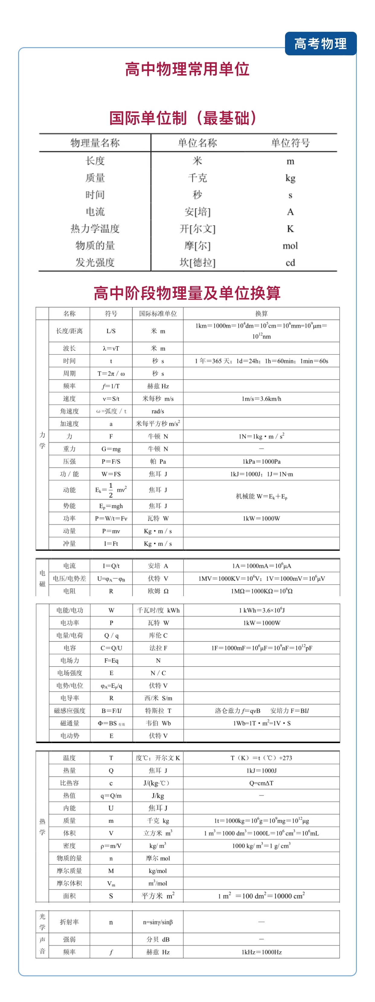 四维世界物理常量,四维世界是哪四个维度