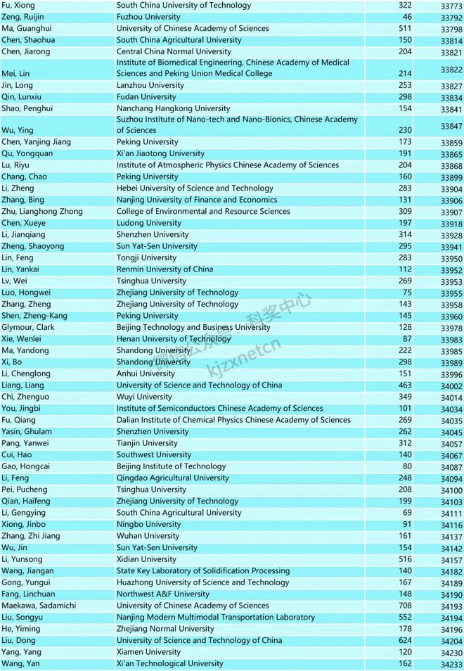 科技前沿专有名词,科技类开头万能金句