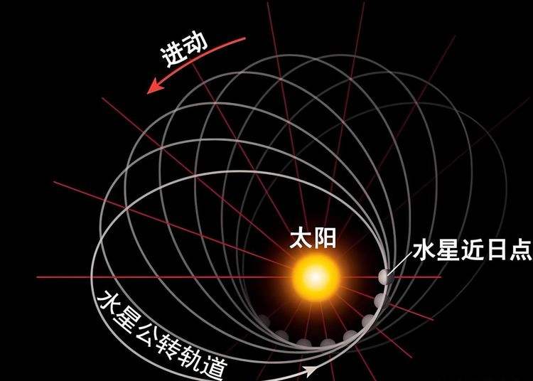 物理理论世界观,物理学中世界的本质
