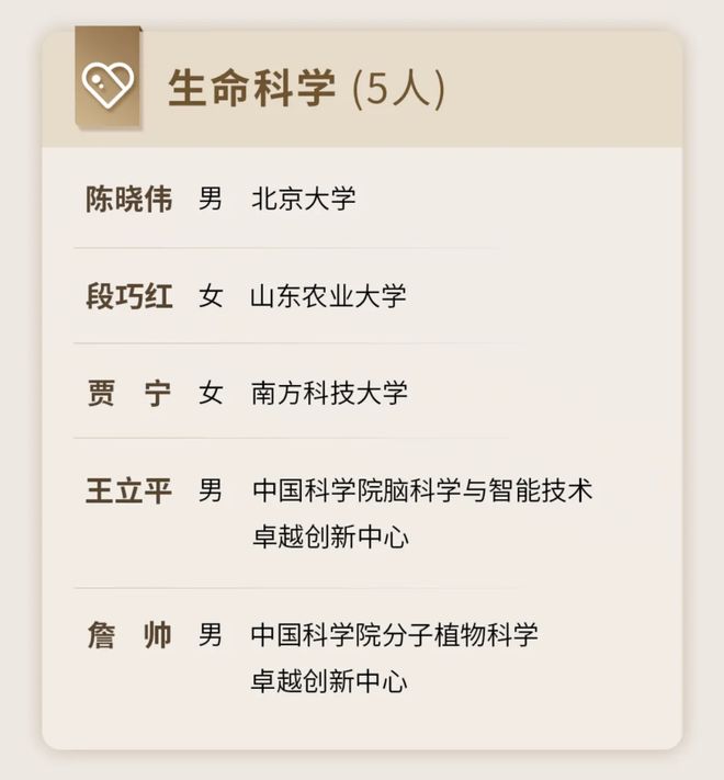 生命科学进步奖,生命科学奖属于什么档次