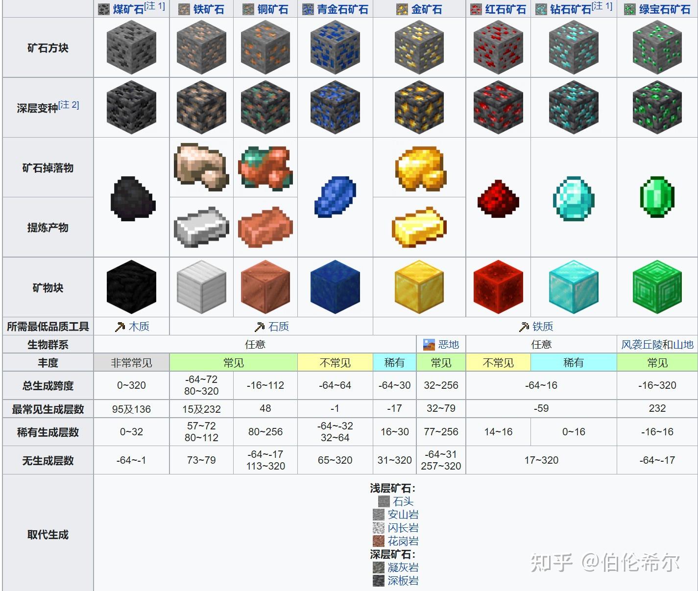 我的世界物理是什么,我的世界物理模组玩家掉落