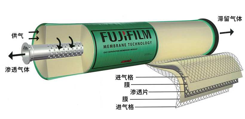 分离膜技术科技前沿,分离膜技术科技前沿论文