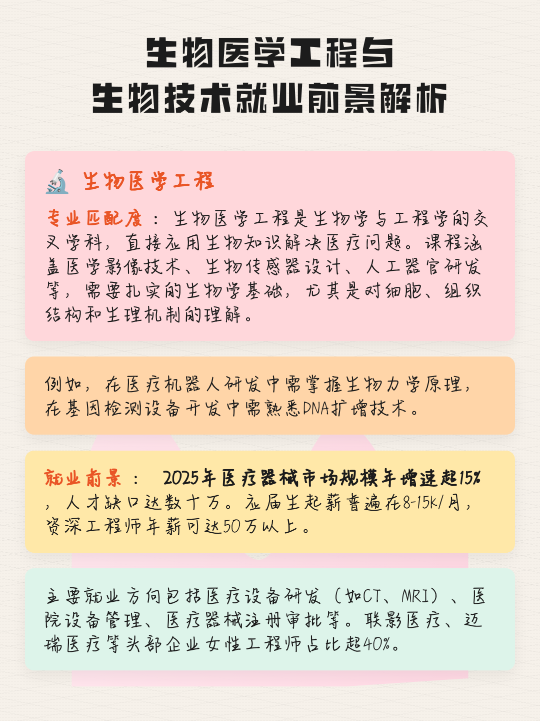 生命科学三大领域是,生命科学领域的六个主要概念 生命科学三大领域是,生命科学领域的六个主要概念