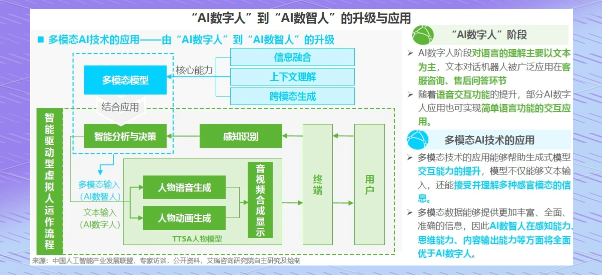 金融科技前沿内容,金融科技行业发展趋势分析