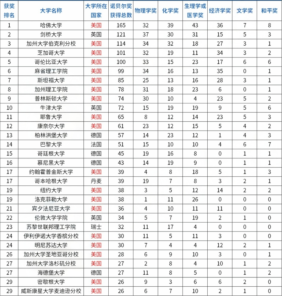世界大学物理竞赛排名,世界大学物理竞赛排名榜