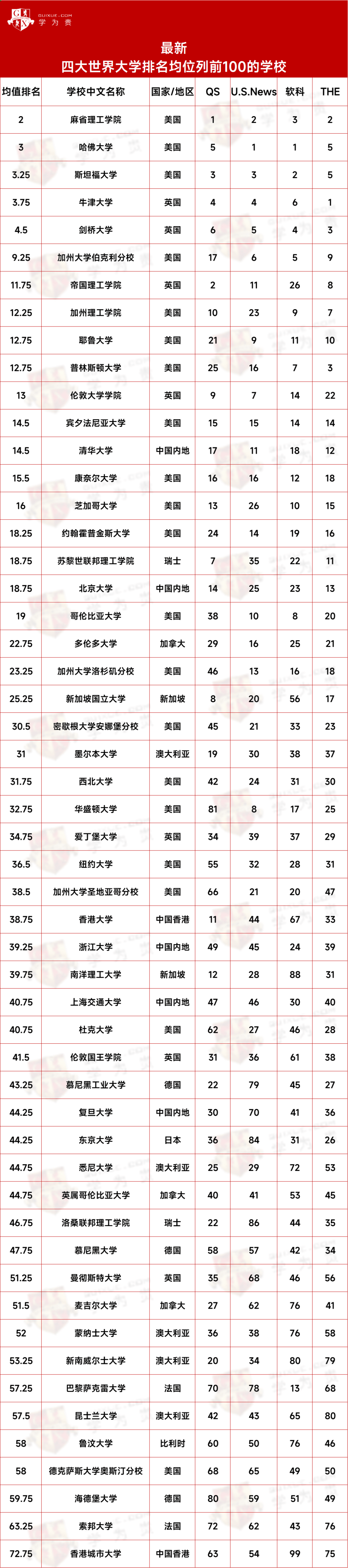 世界大学物理竞赛排名,世界大学物理竞赛排名榜