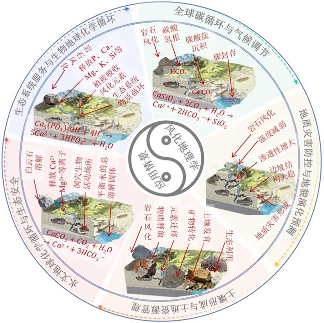 地球科学属于地质学吗,地球科学属于地质学吗为什么
